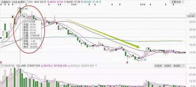 庄家界餐饮服务工资_股票交易准备_资本亏损规划