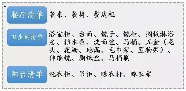 装修新房!老师傅偷偷给出:全套材料清单+最好口碑主材品牌推荐(图4) 房价