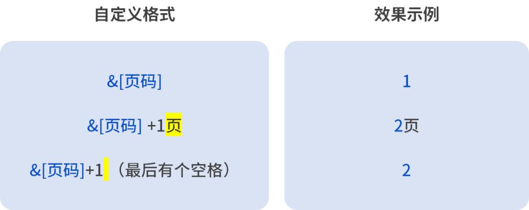 Excel页码设置小技巧,这篇文章,值得一看(图10) 怎么从第三页开始设置页码_自定义Excel页码格式_Excel页码起始页码设置