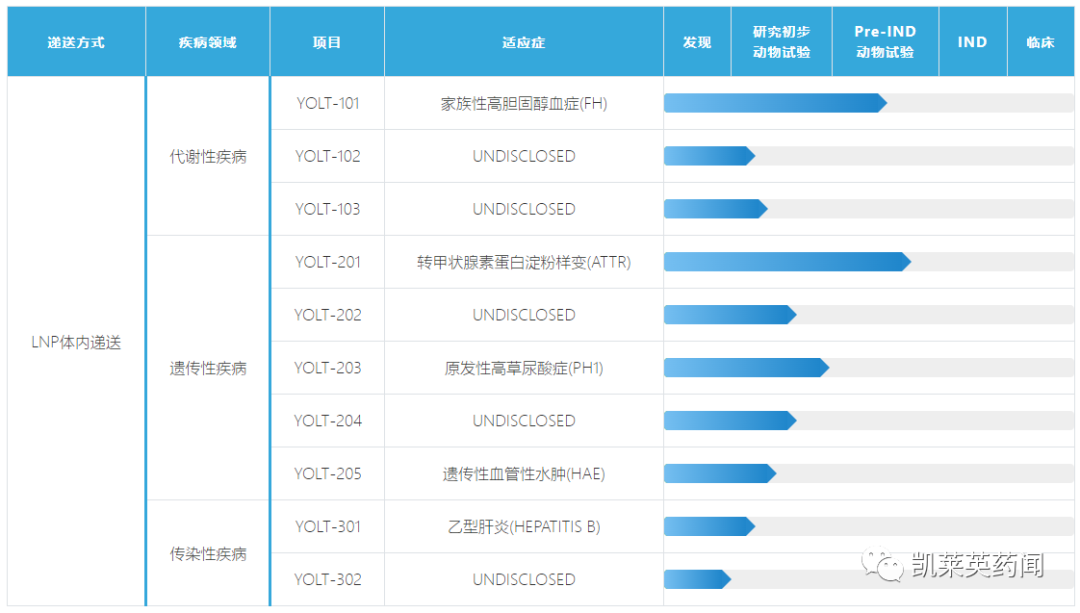2023年11月国内生物医药投融资汇总(图2) 13831701644942829