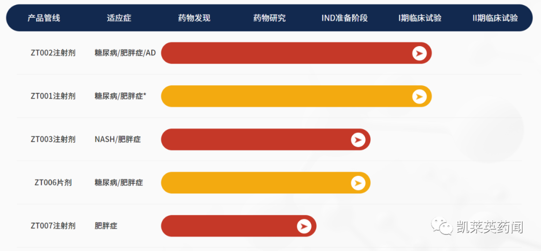 2023年11月国内生物医药投融资汇总(图3) 68261701644942915