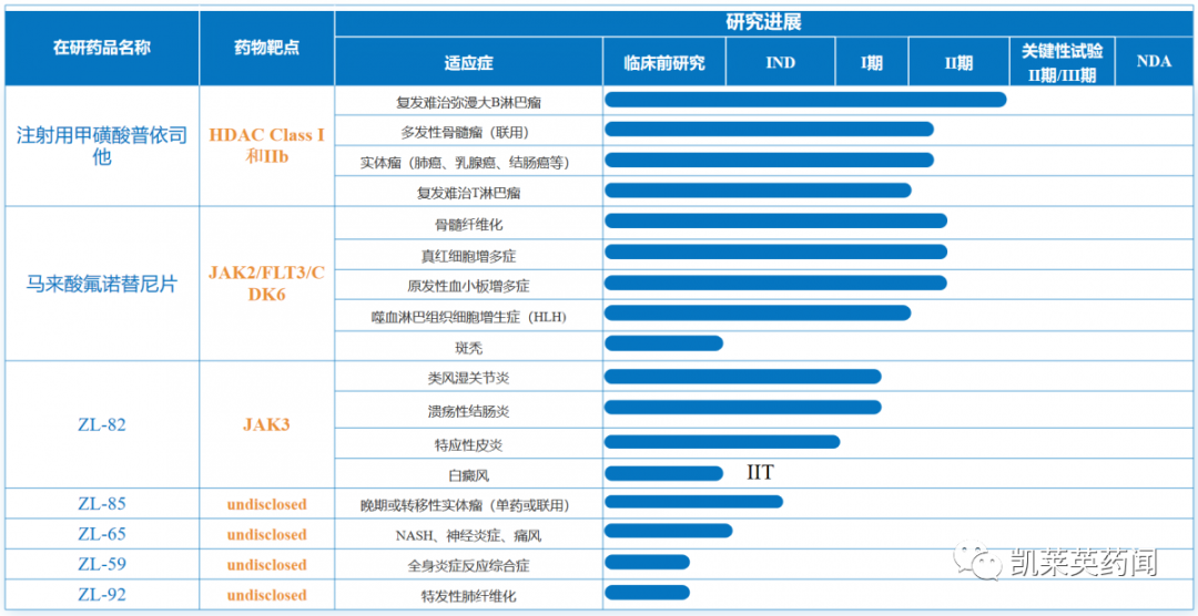 2023年11月国内生物医药投融资汇总(图4) 57211701644942999