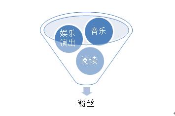 要做粉丝服务的管家,多米咪咕用娱乐矩阵满足粉丝需求(图2) 粉丝经济_多米音乐下载歌曲收费吗_数字专辑