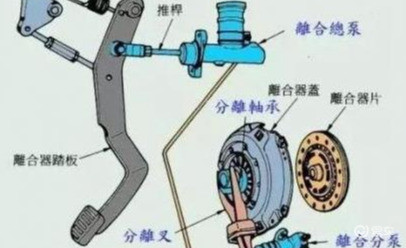 离合器打滑的原因，该怎么修理？这篇文章来给你答案！