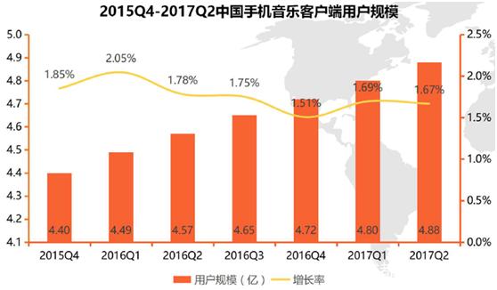互联网音乐下半场“狼烟四起”,咪咕又玩新招“视频彩铃”杀出一条血路(图2) 手机音乐APP版权合作_阿里音乐网易云音乐版权互转授权_多米音乐下载歌曲收费吗