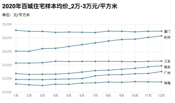 楼市调控为何升级?我们回顾了去年100个城市新房价格走势的六大特点(图6) 百城房价同比增长4.1%分析_中国四线城市房价_2021年楼市调控政策升级