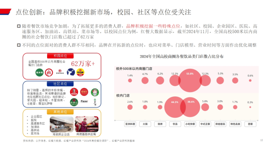 餐饮业一般叫什么成本核算方法_2025年餐饮行业趋势_餐饮大盘增速放缓分析