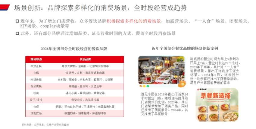 2025年餐饮行业趋势_餐饮业一般叫什么成本核算方法_餐饮大盘增速放缓分析