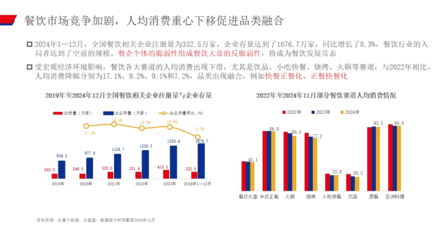 餐饮大盘增速放缓分析_餐饮业一般叫什么成本核算方法_2025年餐饮行业趋势