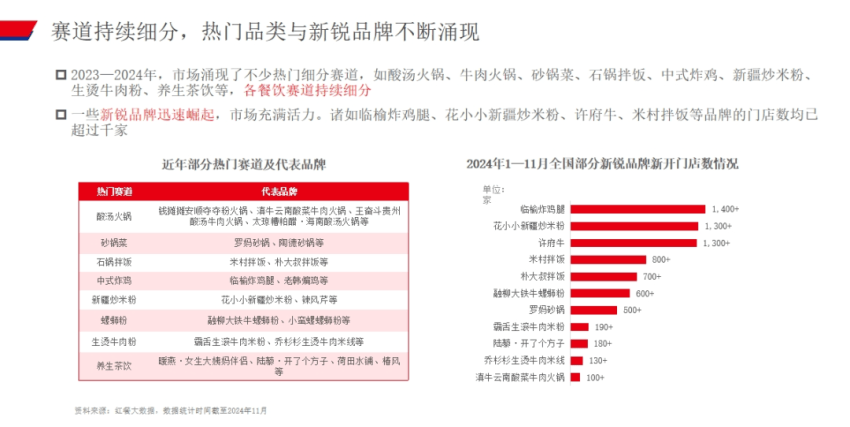 餐饮大盘增速放缓分析_餐饮业一般叫什么成本核算方法_2025年餐饮行业趋势