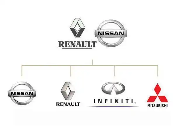 汽车联盟都有哪几个 汽车联盟是哪四家公司