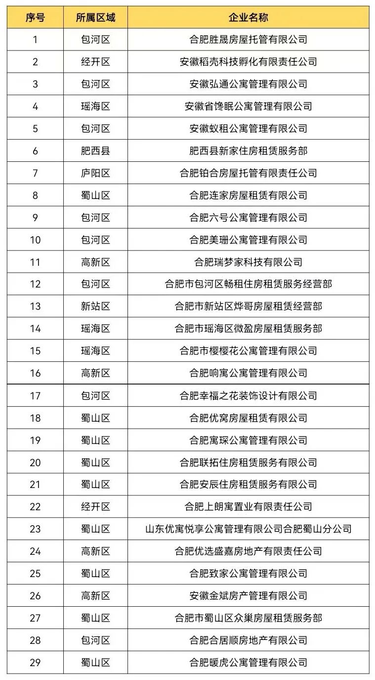 合肥发布租房提醒!(图11) 图片