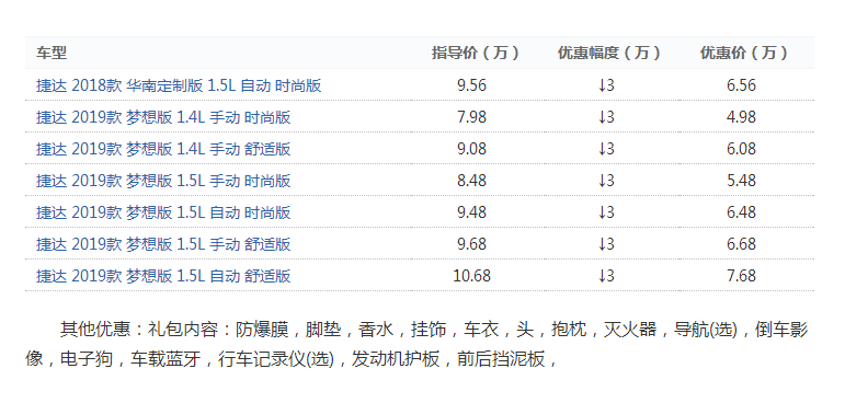 大众捷达最新报价 捷达价格狂降价