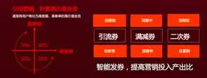 人工智能搅局餐饮界 三万餐饮商家用AI发券提升客单价(图3) 应用优惠券提升客单价_人工智能优惠券营销_口碑收入月增计划