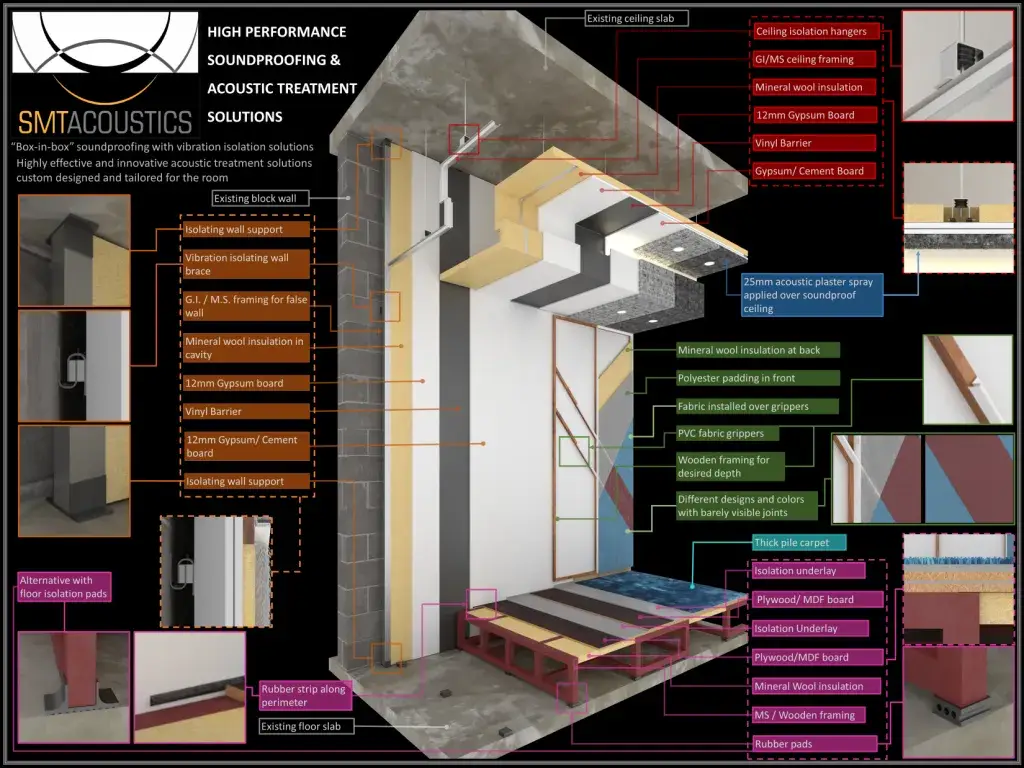 观点|在建筑声学的世界里面,也有不同的门派:从设计、材料到软件,每一环都讲究(图2) 礼堂早期反射处理_声学装修材料品牌_剧院声学设计