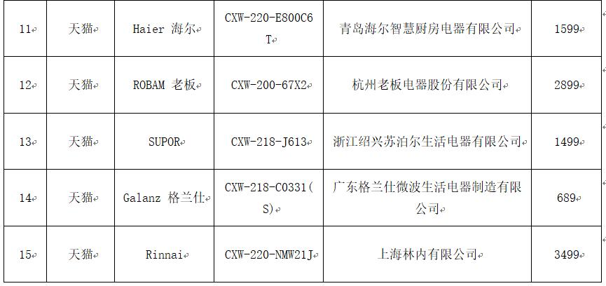 吸油烟机安全性能国家标准 浙江消保委吸油烟机测评结果 品牌吸油烟机风压风量全压效率对比_福州德意抽油烟机售后