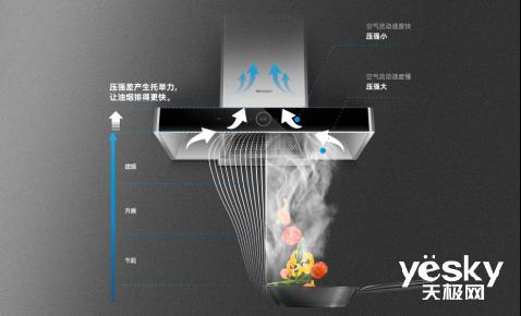 挥手感应、烟灶联动 德意穹顶II系列烟机上市