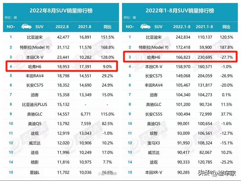 哈弗H6二手车检测_哈弗h6近光灯教程更换_哈弗H6车况分析