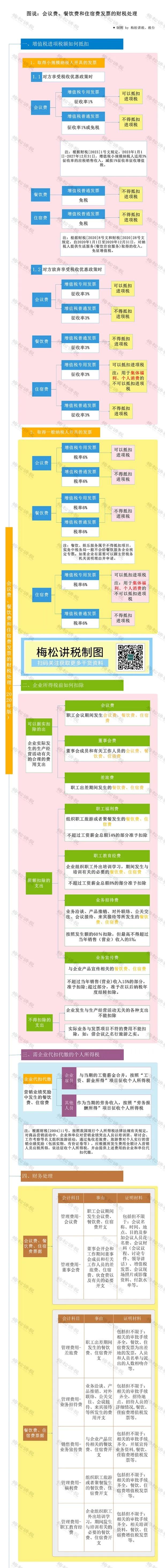 出差住宿费超过标准如何报销?增值税如何抵扣?税务局明确!(图10) 出差住宿费超标报销抵扣_业务招待住宿费报销抵扣_出差餐费补贴英文