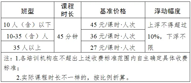 最低仅五元!多地拟规定校外培训指导价……(图2) 学科类校外培训政府指导价_学科类校外培训收费标准_平等思维教育怎么收费