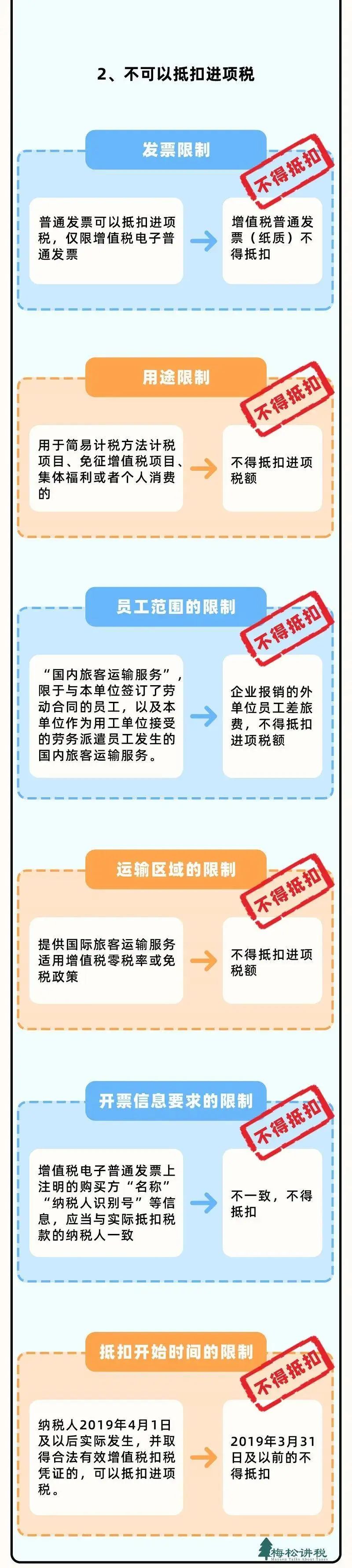 报销审批签字流程_出差餐费补贴英文_财务报销制度