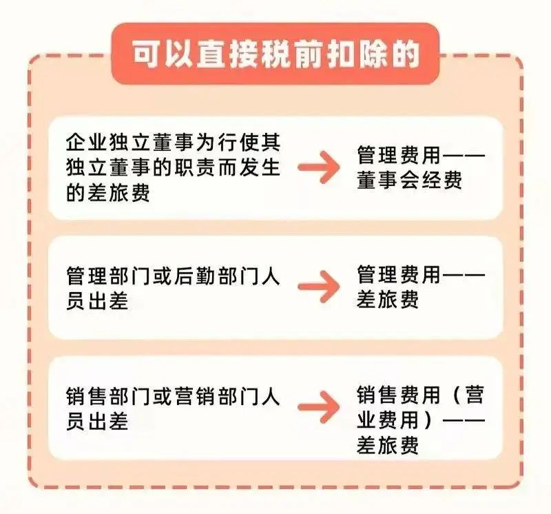 报销审批签字流程_财务报销制度_出差餐费补贴英文