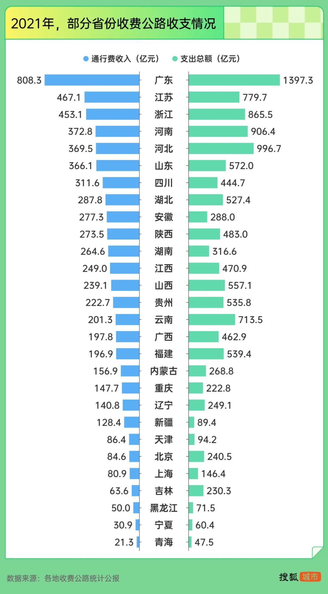 武汉、成都、长沙部分高速停止收费,但别高兴得太早(图9) 高速公路收费期满停止收费_上海高速公路收费用标准_中西部高速免费后拥堵养护问题