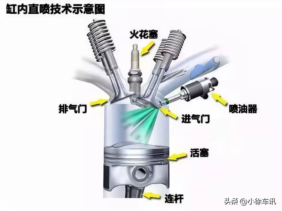 冬季汽车冷启动困难,4S让你换火花塞,清洗积碳,油路,有用吗?(图3) 冬季汽车启动问题解决方法_北方汽车维修技术论坛_冷启动困难原因