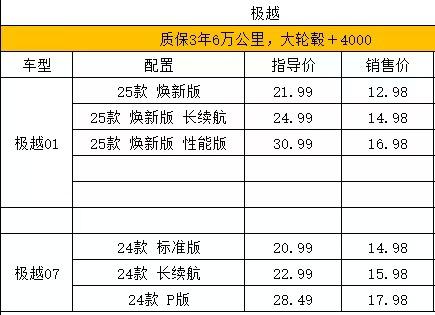 独立调查丨车机断网、系统停更、配件短缺……新能源“烂尾车”的“后事”该怎么办?(图3) 新能源车售后服务规范_北方汽车维修技术论坛_新能源汽车“爆雷”车主维权