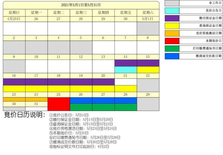 2021年第5期深圳小汽车竞价日历表