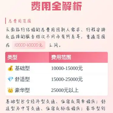 云南旅行结婚费用全解析