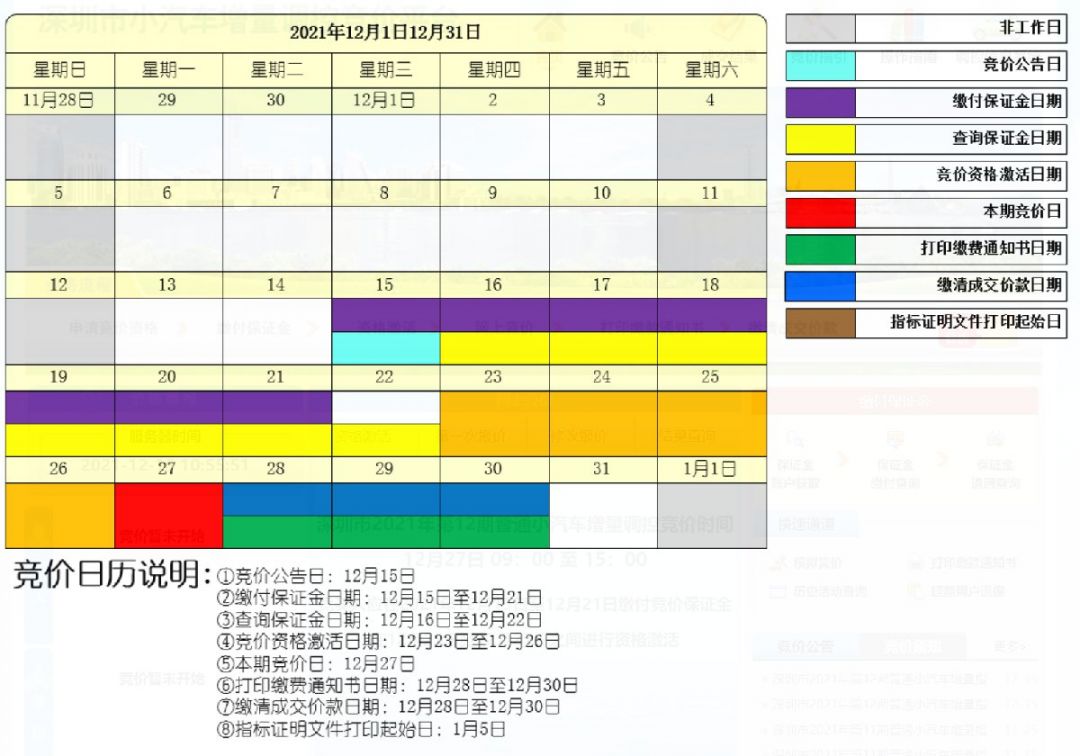 2021年12月深圳车牌竞价日历表及重要时间节点解读