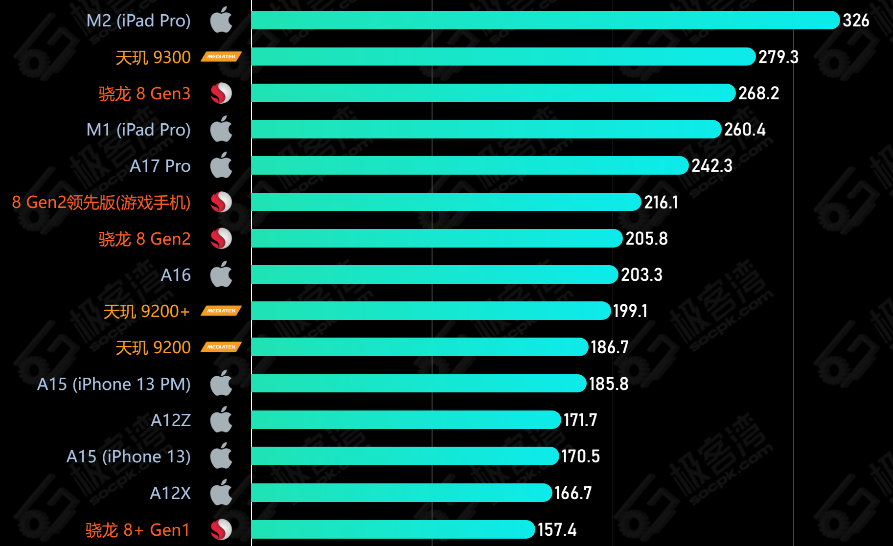 2025年6月两千价位手机推荐，2000