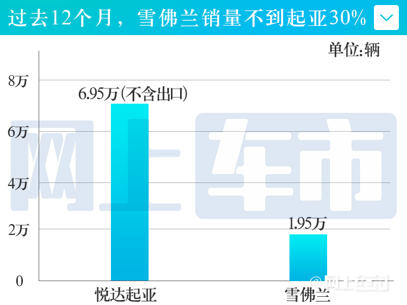 雪佛兰在华销量暴跌97% 不及起亚30% 会退出中国吗?(图3) 雪佛兰销量暴跌97%_雪佛兰4S店拆除现场_中国卖不出去新车坟场
