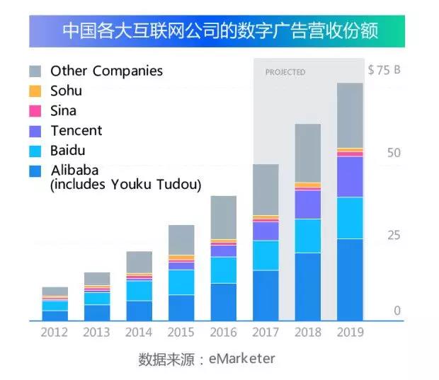 融合、垂直、升级、透明4个关键核心词看2018互联网营销10大趋势