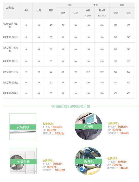 苏宁售后空调维修收费透明_苏宁空调维修服务_四川暴雨苏宁物流送货