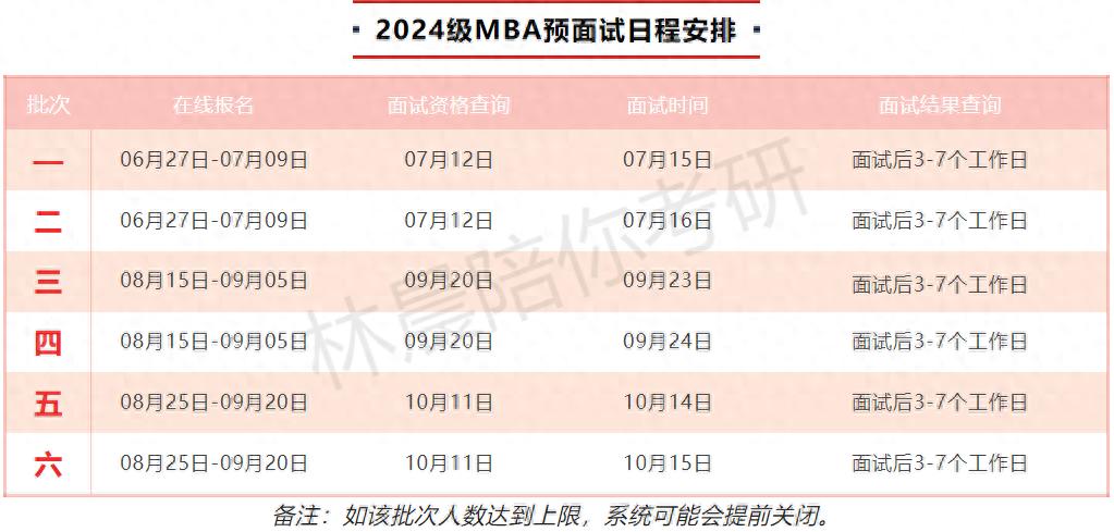 2024年入学北京科技大学MBA提前面试攻略预面试申请流程