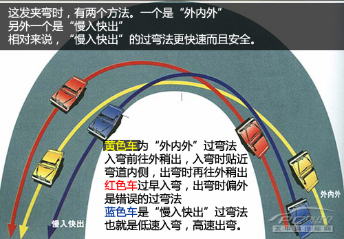 新手看过来(9)教你如何正确打方向盘(图15) 新手看过来(9)教你如何正确打方向盘
