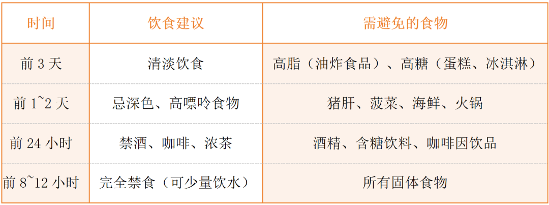 体检前饮食运动作息注意事项_健康体检前准备指南_体检前一晚能吃宵夜吗