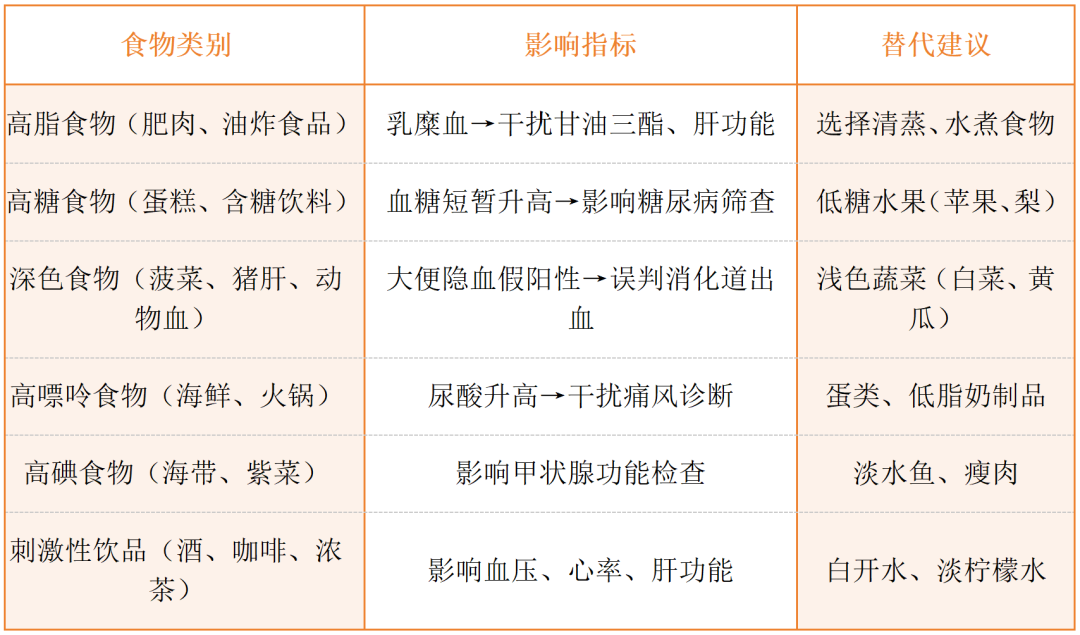 健康体检前准备指南_体检前饮食运动作息注意事项_体检前一晚能吃宵夜吗
