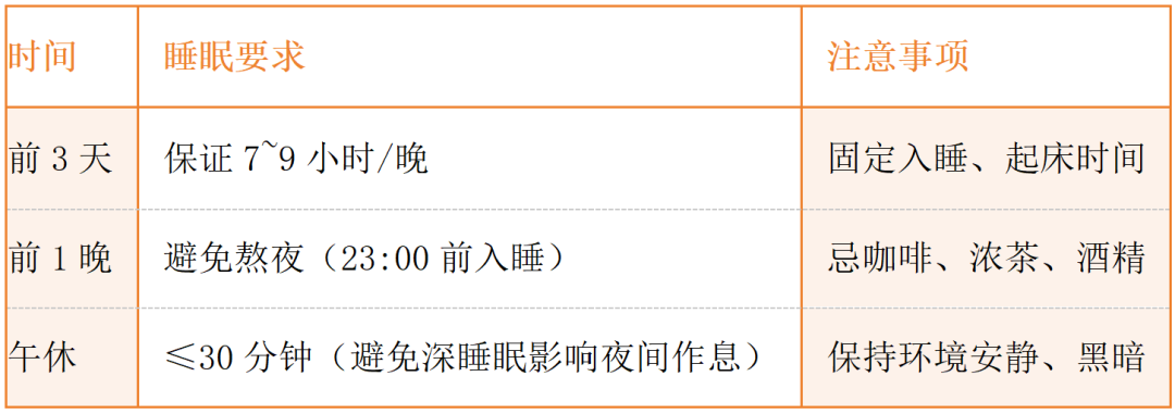 健康体检前准备指南_体检前一晚能吃宵夜吗_体检前饮食运动作息注意事项