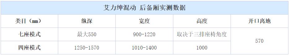 盘点那些不用改装秒变床车的MPV车型(图5) 床车爱好者 秒变床车MPV 吉利嘉际_mpv改床车自驾游论坛