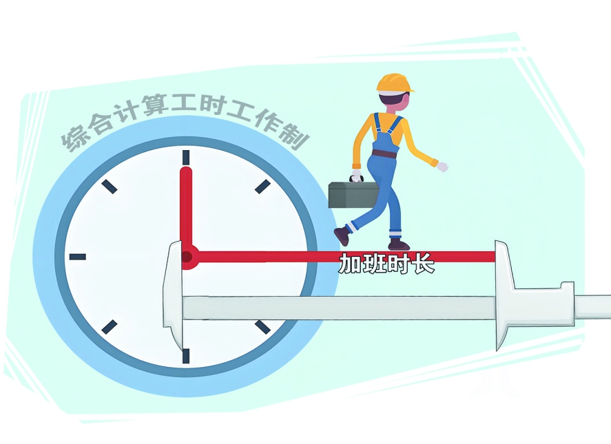 关于工时和加班,这些知识应知道(图5) 工时制度_特殊工时制_加班车费报销的规定