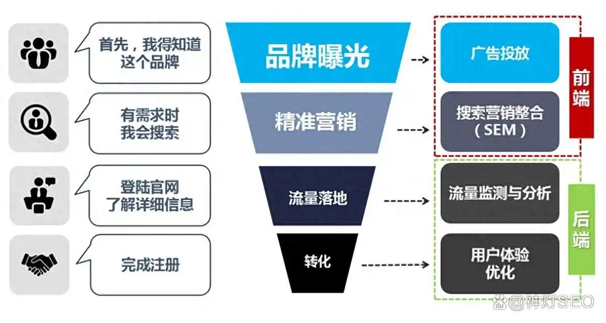 什么是企业网站SEO?怎么才能做好企业网站的SEO