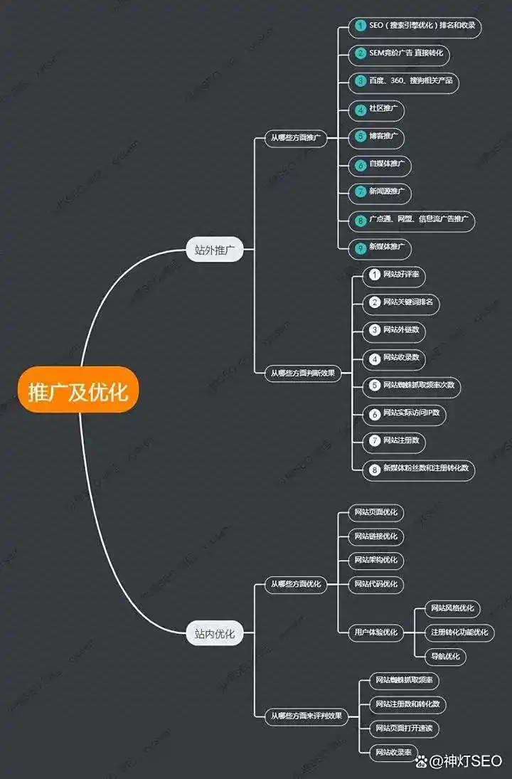 SEO关键词布局策略_企业如何做好seo_企业网站SEO优化