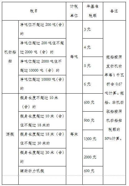 2024年车船税计算公式是什么?车船税计算一览表(图2) 2024年车船税计算公式是什么?车船税计算一览表