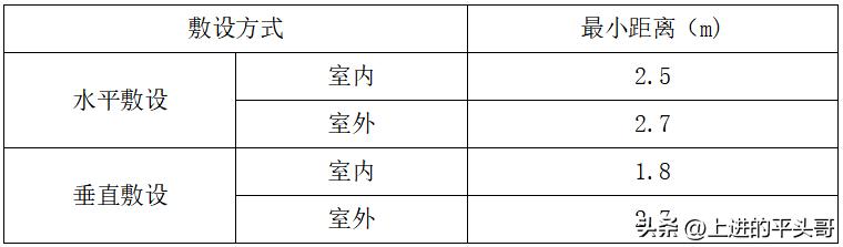 电气装置安装工程1KV及以下配线工程施工及验收规范_GB50258-96配线工程施工标准_电力电气设备检修定额