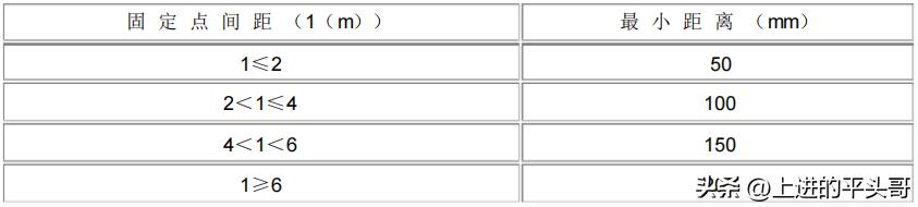 电力电气设备检修定额_GB50258-96配线工程施工标准_电气装置安装工程1KV及以下配线工程施工及验收规范