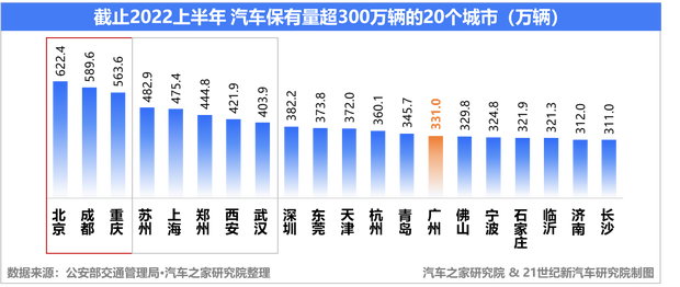 新能源商业地理之广州:发力智车之城(图5) 汽车之家