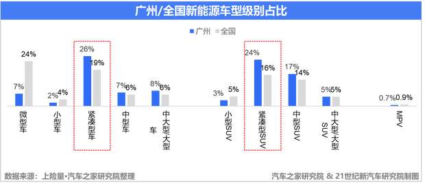 新能源商业地理之广州:发力智车之城(图7) 汽车之家